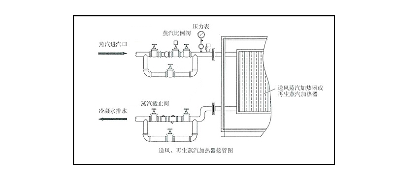 好色TV污视频下载泰 再生蒸汽加热器接管图